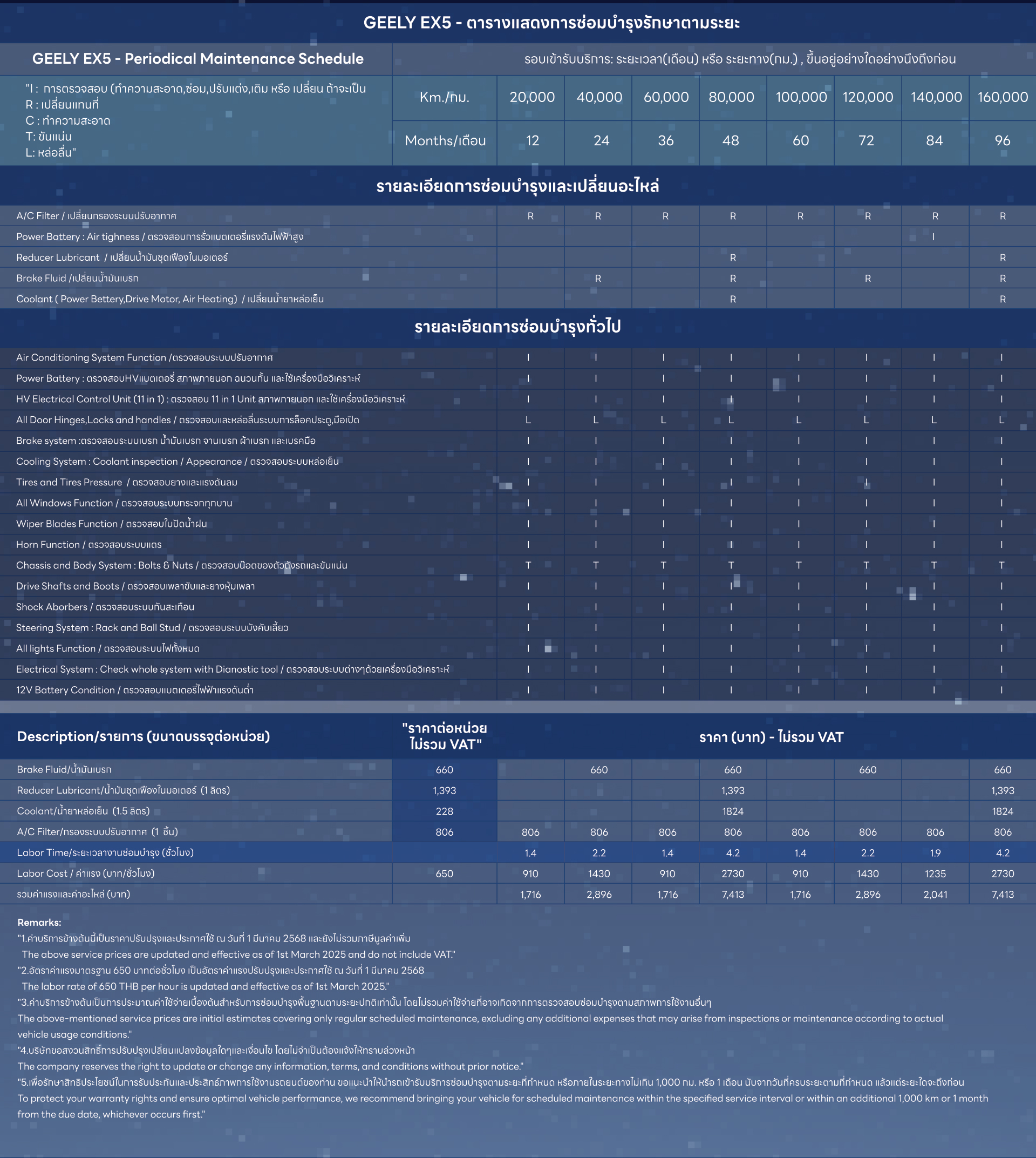 geely-ex5-maintenance-table