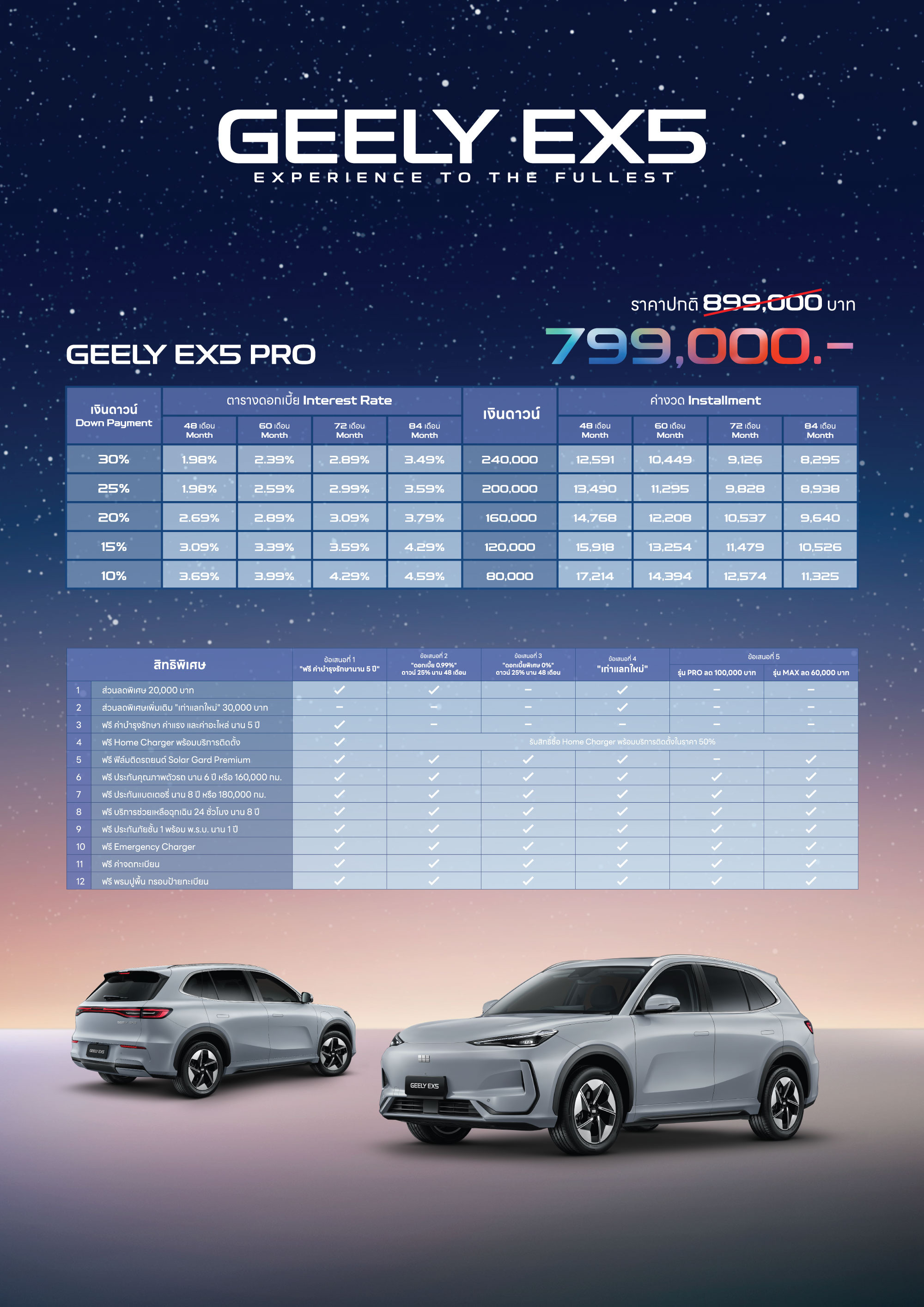 geely-ex5-pro-promotion