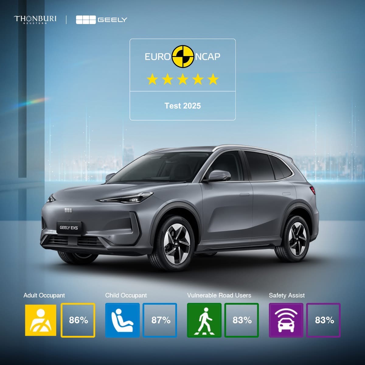 geely-ex5_euro-ncap-ancap-2