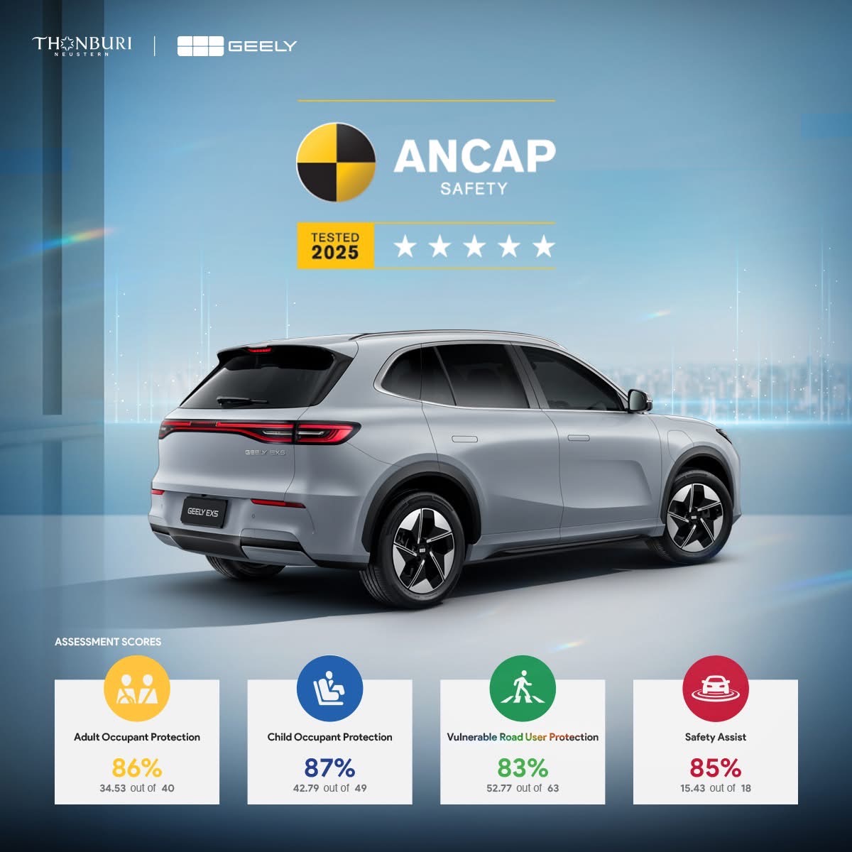 geely-ex5_ euro-ncap-&-ancap-3